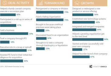 8 Key Insights From The 2020 Interim Executives Survey | Interim Executives