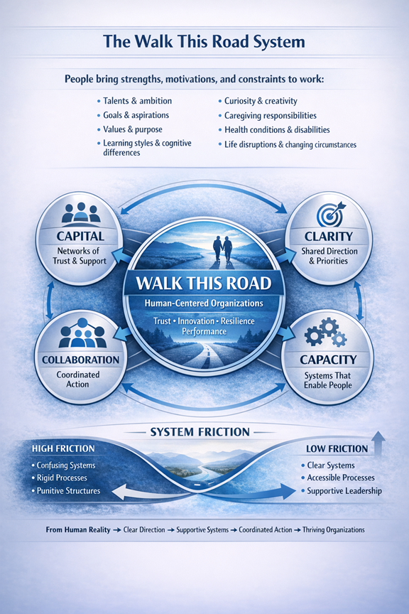 infographic depicting how operational friction affects a business